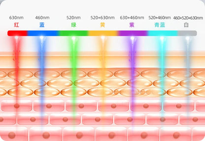 Masque LED 7 Couleurs - Thérapie Anti-Âge Professionnelle