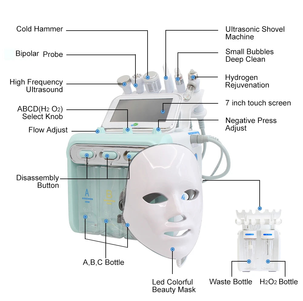 Masque LED 7 Couleurs - Thérapie Anti-Âge Professionnelle