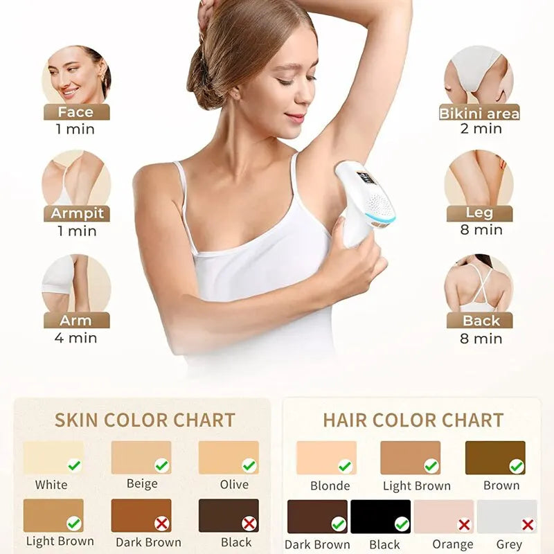 Épilateur IPL Professionnel - Épilation Définitive à Domicile